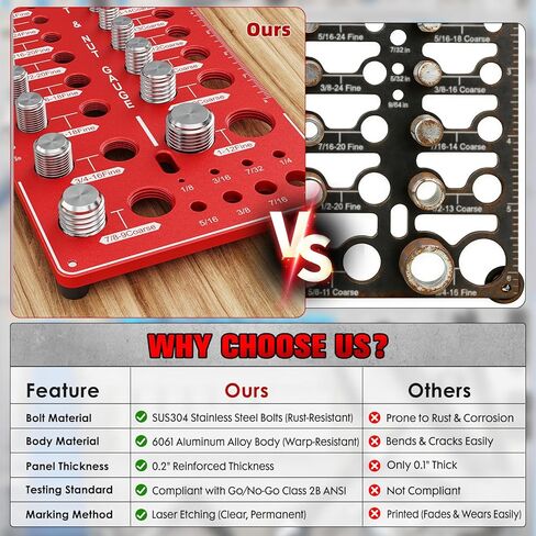 Nut and Bolt Thread Checker Standard and Metric,Bolt Size and Thread Gauge (34 Thread Checker) in Saudi Arabia