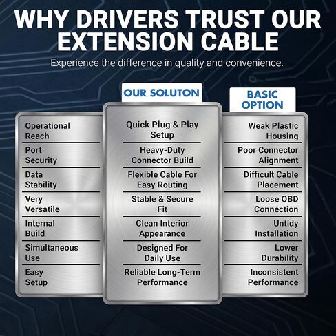 OBD-II Extension Cable for Emergency Warning Strobe Light Flasher - Plug & Play OBD-II Extension Cable for Flexible Installation - Provides Extended Reach in Saudi Arabia