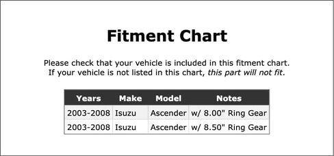 Rear Inner Differential Pinion Bearing Compatible With Isuzu Ascender 2008 2007 2006 2005 2004 2003 P-5575589 in Kuwait