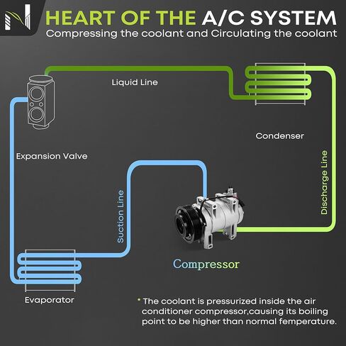 AC Compressor with Clutch for Nissan Rogue 2008-2013 & Rogue Select 2014-2015 2.5L 4-Cylinder in Saudi Arabia