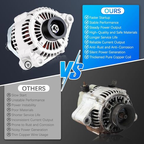 Alternator 11191 Fit for Hyundai Sonata 2006-2010 3.3L, Santa Fe 2007-2009, Azera 2006-2011, for Kia Sorento 2007-2009, Sedona 2006-2009 Automotive Replacement Alternators 102211-3102 in Kuwait