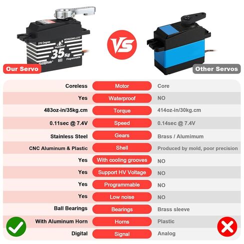 HobbyPark 35kg Waterproof 270 Degrees High Torque Coreless Motor Servo with Stainless Steel Metal Gears Digital for RC Cars, Trucks, Crawler Robot Projects, Arduino, High Voltage, Programmable in Kuwait