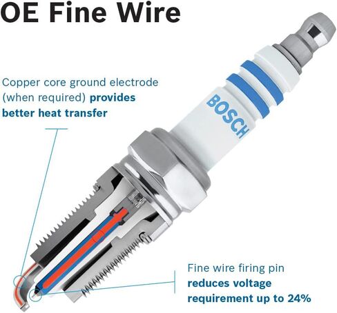 BOSCH 9659 OE شمعات الإشعال ذات الأسلاك الدقيقة المزدوجة إيريديوم - عبوة من 4 قطع in Kuwait