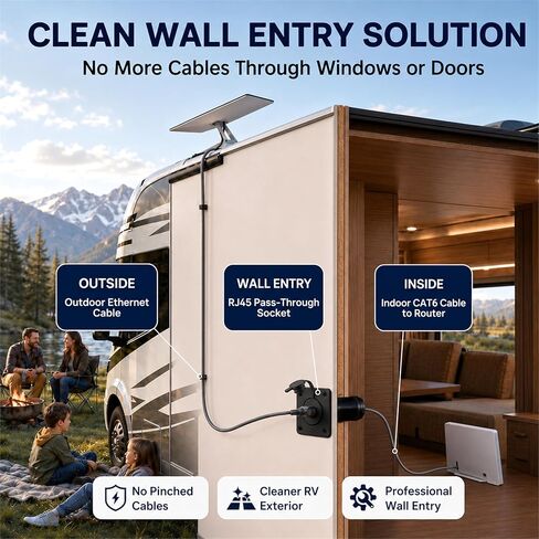 Starlink Pass Through Kit for RV, Waterproof RJ45 Cat6 Wall Socket Compatible with Starlink Standard 4/4X Gen 3 & Mini Ethernet Only, Aluminum Alloy Ethernet Connector for Camper Trailer Boat in Saudi Arabia