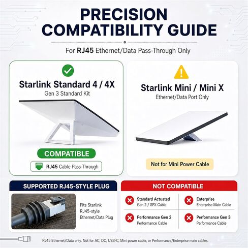 Starlink Pass Through Kit for RV, Waterproof RJ45 Cat6 Wall Socket Compatible with Starlink Standard 4/4X Gen 3 & Mini Ethernet Only, Aluminum Alloy Ethernet Connector for Camper Trailer Boat in Saudi Arabia