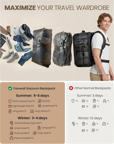 Fanwoli Vacuum Travel Backpack with One-Button Compression | Detachable Hip Belt | TSA Lock | Expandable Water Resistant Carry-On Suitcase Luggage, Ideal for Travel/Business Trips/Outdoor in Kuwait