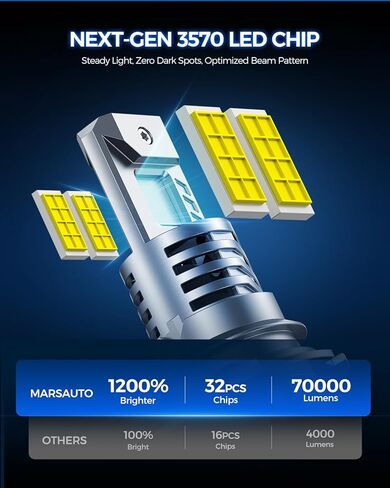 مصابيح إضاءة LED Marsauto 9004، 70,000LM 1200% سطوع فائق 6500K أبيض، لا يتطلب محول، مضاد للوميض غير قطبي، حجم صغير 1:1، Plug-N-Play، حزمة من 2 in Kuwait