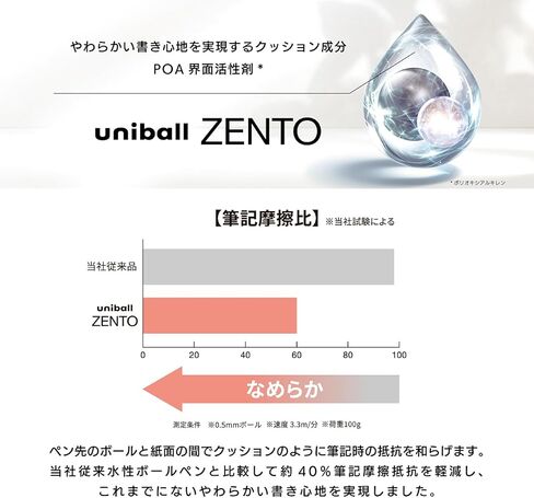 عبوة حبر ZENTO ذات أساس مائي من uniball UBR-Z-07، نقطة متوسطة 0.7 مم، أسود، متوافقة مع أقلام ZENTO من uniball، UBRZ07.24، عبوة من 10 أقلام in Kuwait