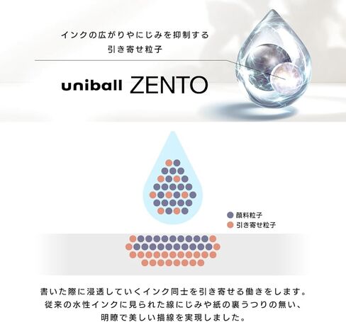 عبوة حبر ZENTO ذات أساس مائي من uniball UBR-Z-07، نقطة متوسطة 0.7 مم، أسود، متوافقة مع أقلام ZENTO من uniball، UBRZ07.24، عبوة من 10 أقلام in Kuwait