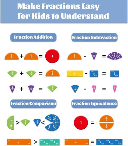 Magnetic Fraction Demonstration Book, Magnetic Fraction Playbook, Montessori Magnetic Fraction Tiles Book for Kids, Fraction Manipulatives for Elementary School in Saudi Arabia