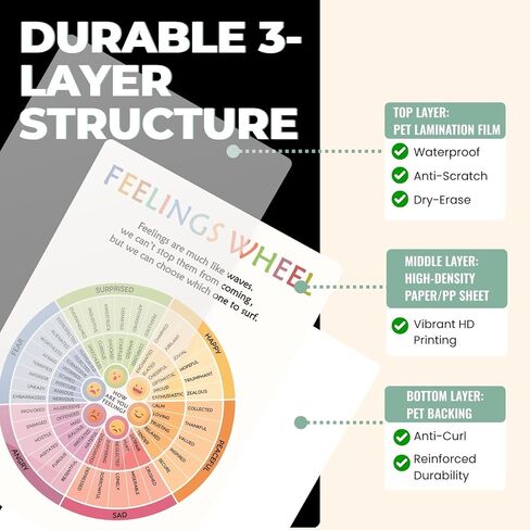 XXBUSSING Calming Corner Posters for Classroom, 12 Pcs Toddler Learning Posters Feelings Chart for Kids Homeschool Calm down Corner Supplies Learning Wall Decor for Classroom in Kuwait