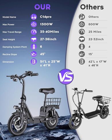 Electric Scooter Adults, 1300W Peak Motor, Electric Scooter with Seat, 48V 13Ah Battery, 14" Tires, 35 Miles Range, 20 MPH, 330 LBS Load, Dual Braking,UL 2272 in Saudi Arabia