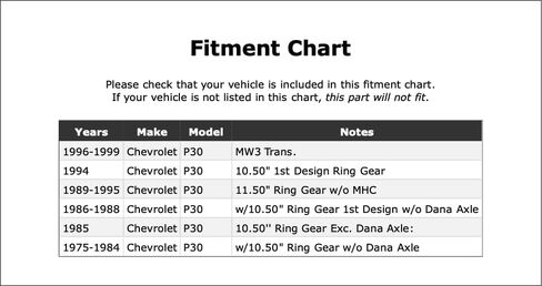 Front OR Rear Outer Differential Pinion Bearing Compatible With Chevrolet P30 1999 1998 1997 1996 1995 1994 1993 1992 1991 1990 1989 1988 1987 1986 1985 1984 1983 1982 1981 1980 1979 1978 P-5575447 in Saudi Arabia