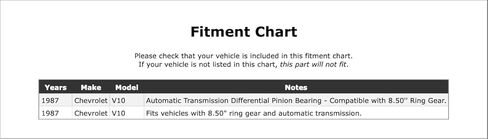 Rear Inner Differential Pinion Bearing Compatible With Chevrolet V10 1987 P-5575467 in Saudi Arabia
