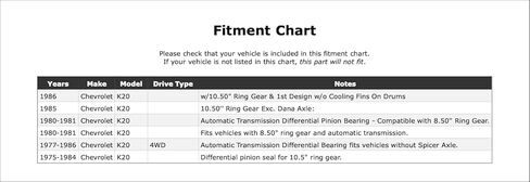 Front Inner OR Rear Outer Differential Pinion Bearing Compatible With Chevrolet K20 4WD 1986 1985 1984 1983 1982 1981 1980 1979 1978 1977 1976 1975 P-5575436 in Saudi Arabia