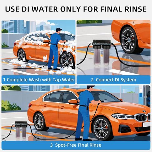 Spotless Water System for Car Wash, Deionized Water System with Mixed Bed Resin, Spot Free Final Rinse Only, No Towel Drying, DI Water Filter for Cars, RVs & Motorcycles in Saudi Arabia