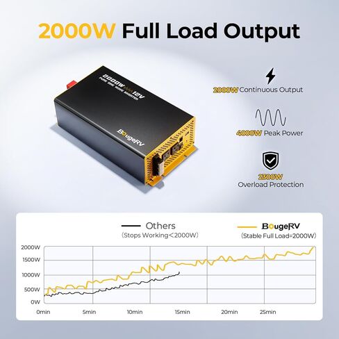 BougeRV 2000W Pure Sine Wave Inverter, 12V DC to 120V AC, Fully 2000W Output Power Inverter with App and Wired Remote Controller, for RV Off-Grid Home Backup Power, 2026 New in Kuwait