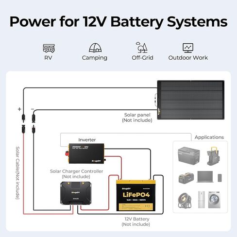 BougeRV 2000W Pure Sine Wave Inverter, 12V DC to 120V AC, Fully 2000W Output Power Inverter with App and Wired Remote Controller, for RV Off-Grid Home Backup Power, 2026 New in Kuwait