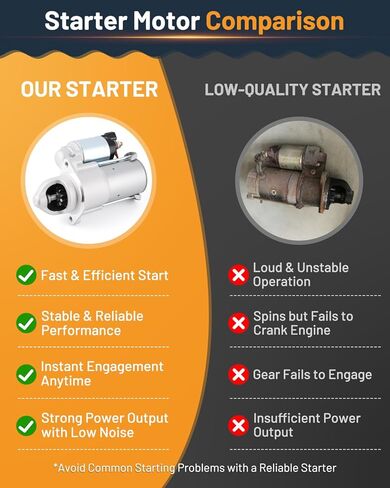Starter Motor 19090N Fit for Kia Optima 2013-2015, Sorento 2011-2014, for Hyundai Santa Fe 2010-2014, Sonata 2009-2014 L4 2.4L Automotive Replacement Engine Starters 410-12398, 361002G100 in Kuwait