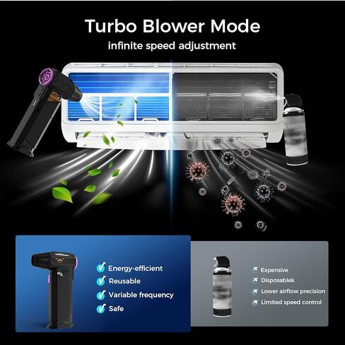 Compressed Air Duster, Replace Compressed air can, Jet Dry Blower, Powerful 8000mAh Battery Leaf Blower for Keyboard, PC, Car, Home, Outdoor(White) in Saudi Arabia