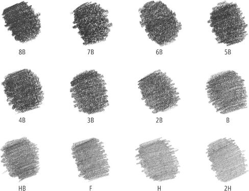 أقلام رصاص ستيدلر لوموغراف للرسم والرسم، مجموعة ناعمة من 12 درجة (100G12S) in Kuwait