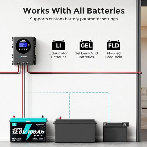 60A MPPT Solar Charge Controller 12V/24V/36V/48V Auto, Max 150V PV Input, LCD Display, Adjustable Parameter Solar Panel Regulator for Lithium, Gel, Flooded Battery in Saudi Arabia