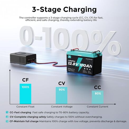 60A MPPT Solar Charge Controller 12V/24V/36V/48V Auto, Max 150V PV Input, LCD Display, Adjustable Parameter Solar Panel Regulator for Lithium, Gel, Flooded Battery in Saudi Arabia