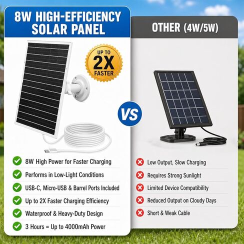 FSVGYY 8W Solar Panel for Security Cameras, Waterproof Outdoor Solar Charger with 360° Adjustable Mount, USB-C & Micro-USB, Compatible with Outdoor Wireless Cameras in Kuwait