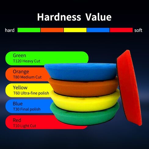 5 Pcs 5 Inch Buffing Pads, Polishing Pads 5.9 Inch 150mm Face for 125mm Backing Plate, Triangular Foam Polishing Pad Kit, Suitable for Car Polishing and Waxing Cushion Pads in Saudi Arabia