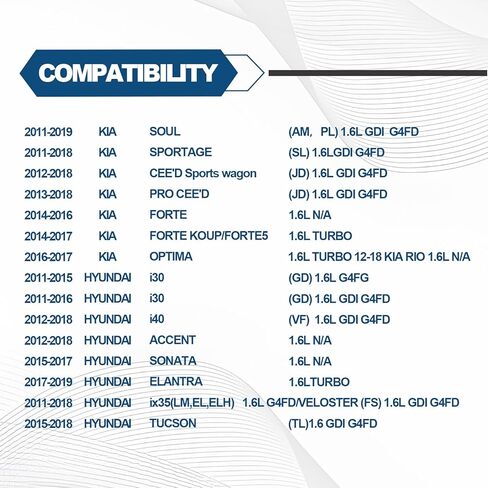 22441-2B610 Valve Cover Gasket Kit for Hyundai/Kia 1.6L (2011-2019) - Compatible with Accent, Sonata, Elantra, Veloster, Tucson, Forte, Optima, Soul + Includes Rock Cover Gasket OEM# VS50818R in Kuwait