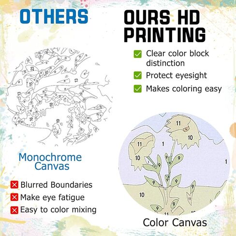 Perycomly Flowers Paint by Numbers Kit for Adults, DIY Adult Paint by Number Kits with Acrylic Color & Brushes, Watercolor Painting by Number Kit on Canvas, Great Home Decor Gift - 16x20 Inch in Saudi Arabia