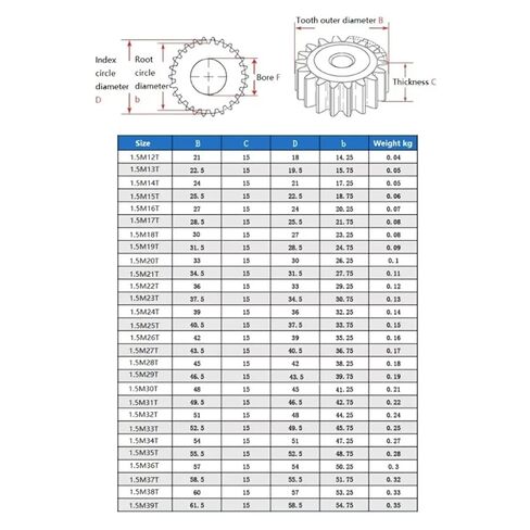 1.5M Spur Gear 26T-40 Teeth 45# Steel ​Thickness 15mm/ 20mm/ 25mm 1Pcs(36Teeth-1pcs) in Kuwait