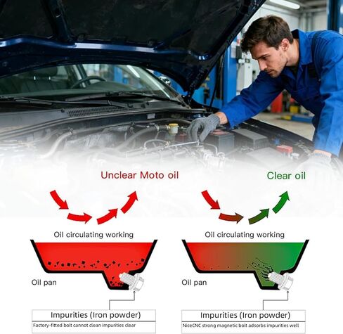 M12 x 1.5 Magnetic Oil Drain Plug,Magnetic Stainless Steel Oil Pan Drain Nut Bolt with 5 PCS Copper Crush Washer Anti Leakage, Fits Most Cars, Motorcycles, BoatsLeak Proof Replacement ﻿ in Saudi Arabia