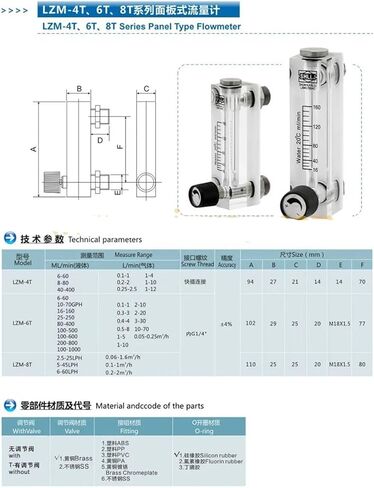 LZM-6T 1-10LPM/2-20SCFH panel type acrylic flowmeter(flow meter) with adjust valve bass fitting Female G1/4" Male M18*1.5 in Kuwait