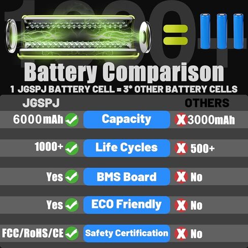 Lithium Battery Replacement for Ryobi 18V Battery P102 P103 2.0Ah Rechargeable Batteries in Saudi Arabia