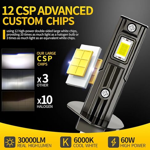 2Pack H1 Bulb White Light,30000LM Bright 6000K, 1:1 Size Replacement Fog Light Bulb Plug-and-Play Installation IP67 in Kuwait