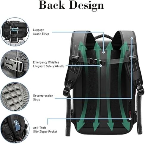 VacPack The Original Backpack with Vacuum Carry on Size in Kuwait