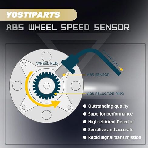 ABS Wheel Speed Sensor 2PCS Front Left Right Compatible with Silverado Sierra Suburban Tahoe Yukon Escalade Express Savana H2 1999-2013 ABS Sensor Speed Sensor Replaces 19181873 in Saudi Arabia