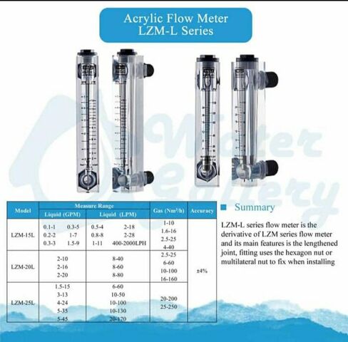 LZM-20L Acrylic Panel flowmeter(Flow Meter) Without Control Valve for Liquid and Gas(2-20GPM 8-80LPM) in Saudi Arabia