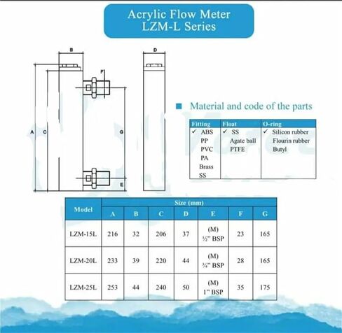 LZM-25L Acrylic Panel flowmeter(Flow Meter) Without Control Valve for Liquid and Gas(3-13GPM 10-50LPM) in Kuwait