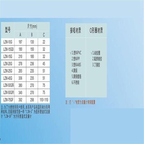 LZM-15G/GF نوع مجاري الهواء شبكي الدوار تعويم مقياس تدفق المياه السائلة بالغاز (الغاز 1-10M3 H) in Kuwait