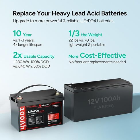 DR.PREPARE 12V 100AH LiFePO4 Battery, Deep Cycle Lithium Battery for RV, Camping, Trolling Motor, Travel & Power Storage, 12 Volt 100ah Rechargeable Battery for Fish Finder, Boat & Camper Accessories in Kuwait