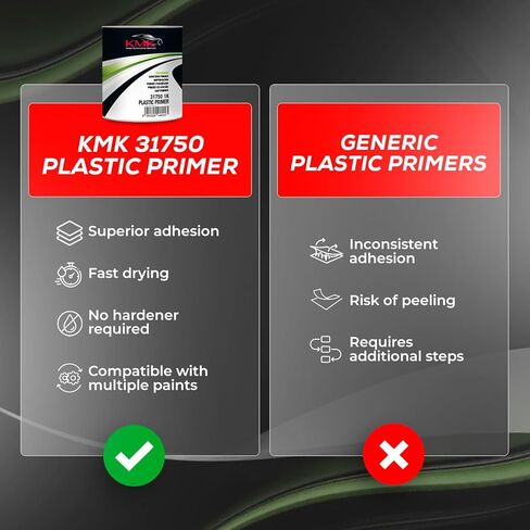 KMK 31750 1K Plastic Primer - 750ML – High-Adhesion Single-Component Primer for Plastic Surfaces in Saudi Arabia