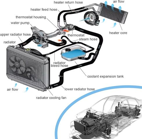 Radiator Engine Cooling Fan Assembly Compatible with 2006-2015 Passat 2010-2013 Golf 2012-2014 Beetle 2006-2014 GTI 2005-2013 Jetta 1.8L 1.9L 2.0L 3.6L, Automotive Cooling Fans Replace VW3115114 in Saudi Arabia