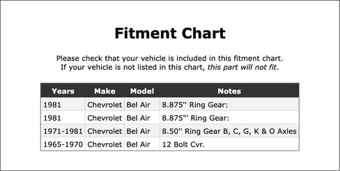 Rear Inner Differential Pinion Bearing Compatible With Chevrolet Bel Air 1981 1980 1979 1978 1977 1976 1975 1974 1973 1972 1971 1970 1969 1968 1967 1966 1965 P-5575408 in Kuwait