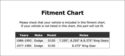 Rear Inner Differential Pinion Bearing Compatible With Dodge D150 1993 1992 1991 1990 1989 1988 1987 1986 1985 1984 1983 1982 1981 1980 1979 1978 1977 P-5575498 in Kuwait