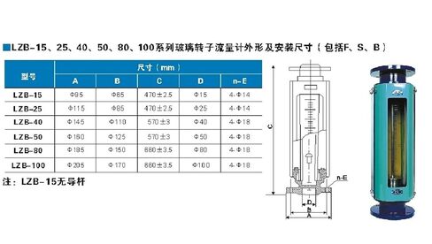 Air Nitrogen Oxygen Rotor Gas Pipeline Glass Rotor Float Liquid Water Flow Meter(LZB-15) in Kuwait