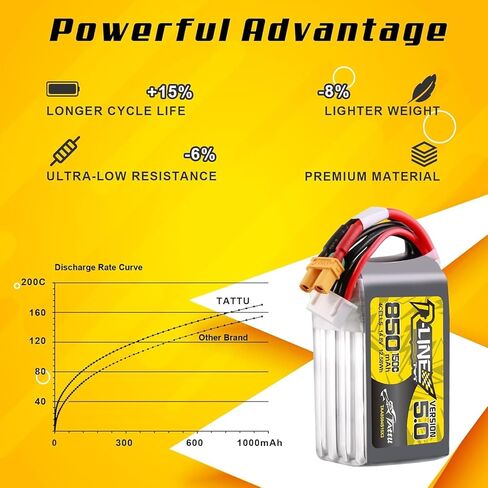Buddy RC TATTU R-Line الإصدار 5.0 4S بطارية ليبو 14.8 فولت 150C 850 مللي أمبير بطارية ليبو مع قابس XT30U-F in Kuwait