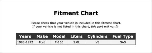 Serpentine Belt Compatible With Ford F-150 5.0L V8 GAS 1992 1991 1990 1989 1988 P-3578886 in Kuwait