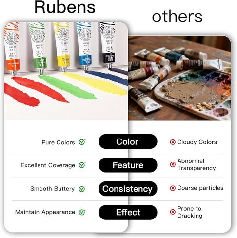 rubens Artist Grade Heavy Body Acrylic Paint, 12 Colors Vivid Acrylic Paint Set (20ml, 0.68 oz Tubes), High Pigment Art Supplies for Canvas, Wood, Rock Crafts, Painting Supplies for Professionals, Beginners in Kuwait